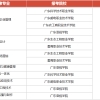 深圳全日制大专直接入户(深圳全日制大专2019入户)