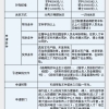 留学生入户深圳需要哪些材料的简单介绍