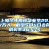 上海今年高校毕业生22.7万人，截至5月6日去向落实率36.47%