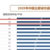 2022年深圳公租房新人攻略！申请规则、公租房价格等，包初入深圳毕业生必看不亏！