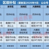 2022年应届生落户深圳：报到证改派，档案派遣，人才补贴!