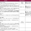 深圳大学2020级本科新生报到指引