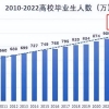 应届毕业生签约就业不足三成，网红教授奉劝年轻人，进厂别嫌丢人