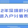 2022年深圳积分人才引进入户分值表！