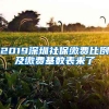 2019深圳社保缴费比例及缴费基数表来了