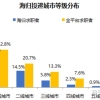 福利超多！2022北上广深留学生落户政策指南！