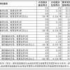 你的教育背景符合积分落户条件吗？非全日制、免联考MBA、国外学历？