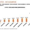 AI应届博士年薪80万 猎聘：各行业加速引进AI人才