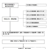 查询官网,2022年深圳人才引进积分入户最新指南