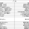 9月起，广东省内386个受理点可办港澳台居民居住证