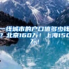 一线城市的户口值多少钱？北京160万！上海150万！