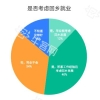 牛客网2021秋招白皮书：28%应届生将“新一线城市”定为就业首选