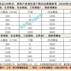 上海最新平均工资为8765元，对积分、落户有什么影响？