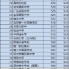 入户深圳本科收费(深户大专8000补贴)