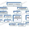 2021年申请120积分失败原因集合，早看早避雷！