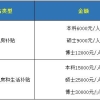 2020深圳市新引进人才租房补贴申请（补贴标准+条件+流程）