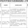 2022年深圳海外高层次人才引进孔雀计划