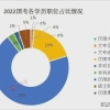 2023年国考即将到来，应届生身份和学历，哪一个对国考更加重要？