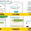 【攻略】2元钱20天搞定居住证，3-4个月搞定深圳驾照