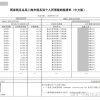 上海积分落户个税零申报和没申报，区别很大！