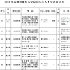 深圳人才引进数据,2022年，南山区数量创历史新高、质量持续提升！