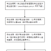 非上海生源应届普通高校毕业生进沪就业申请《上海市居住证》和居住证积分受理办法