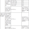 2022年深圳人才人才引进调干