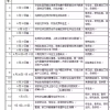 第001期：应届毕业生看过来： 就业、升学 档案转移相关注意事项