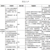 成考本科、大专学历能再深圳积分入户吗？