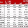 通知！2021年7月起上海积分落户社保基数已调整为10338元！