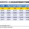 二季度就业市场景气报告出炉：一线城市应届生起薪超8000，你的工资在几线？