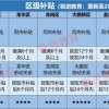 2022年深圳最新留学生落户政策解读